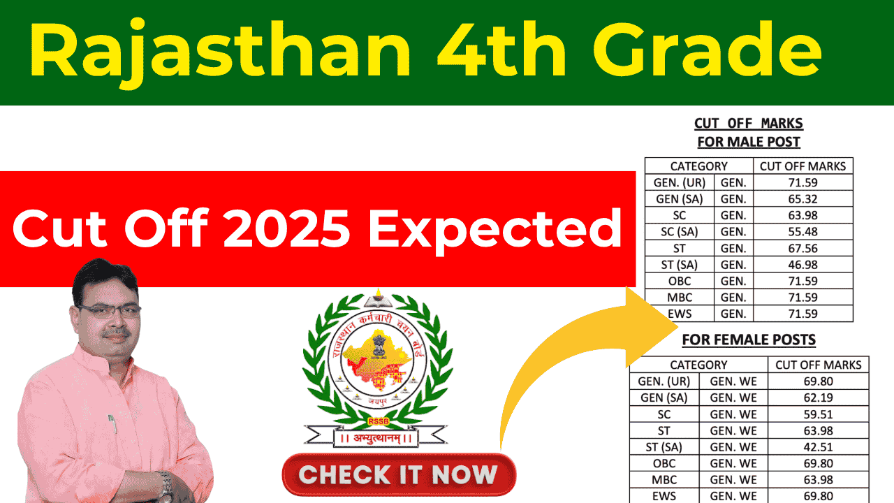 Rajasthan 4th Grade Cut Off 2025 Expected